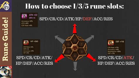 Rune Slot Optimization .